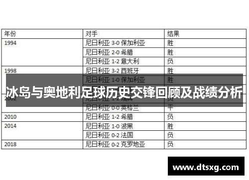 冰岛与奥地利足球历史交锋回顾及战绩分析