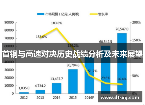 首钢与高速对决历史战绩分析及未来展望